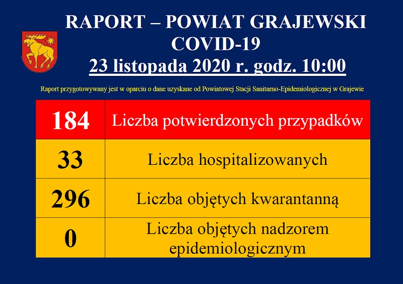 raport dotyczący covid19 w powiecie grajewskim z dnia 23.11.2020 r.